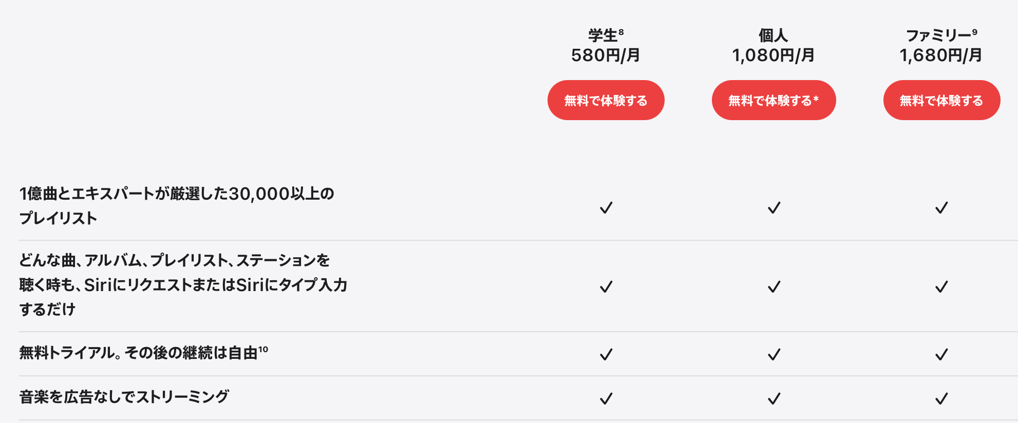 apple music free