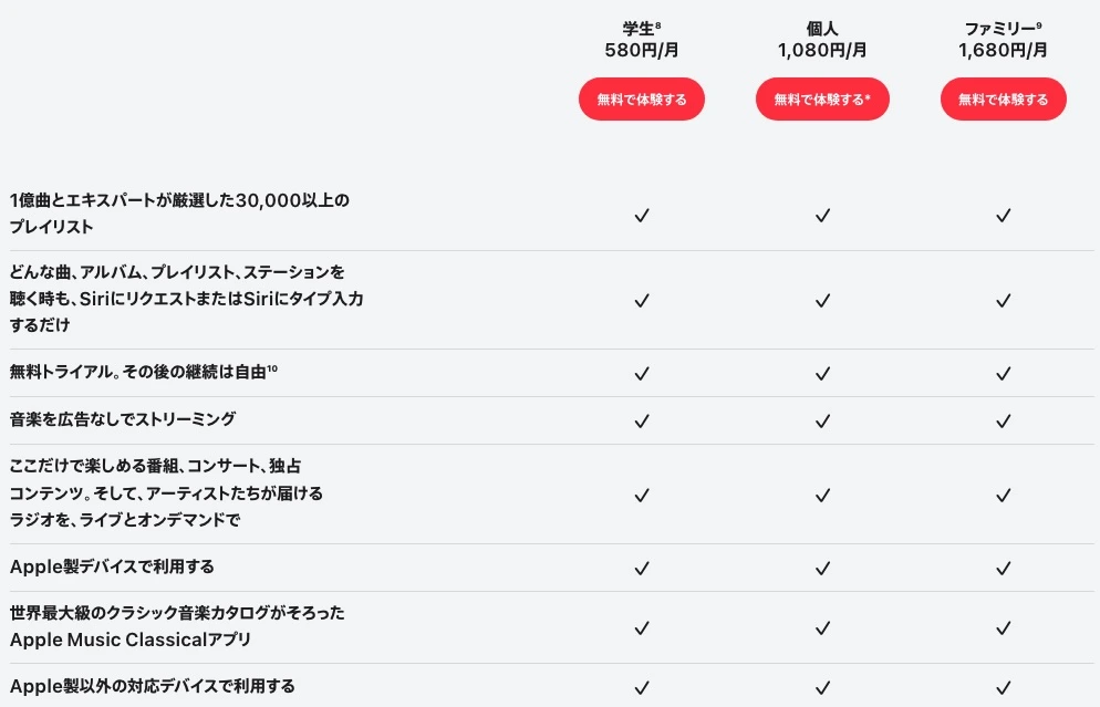 Apple Music Plans